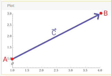 Calculating Right of Ways - Point A Start, Point B End, and vector C